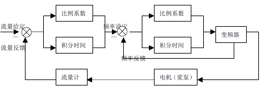 艾默生變頻器代理商--廣州盟雄